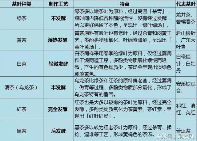 痛风病可以喝什么茶,痛风病喝什么茶最好