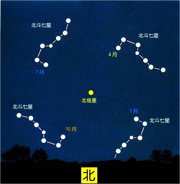 仰望星空，斗转星移：88星座与四季星空