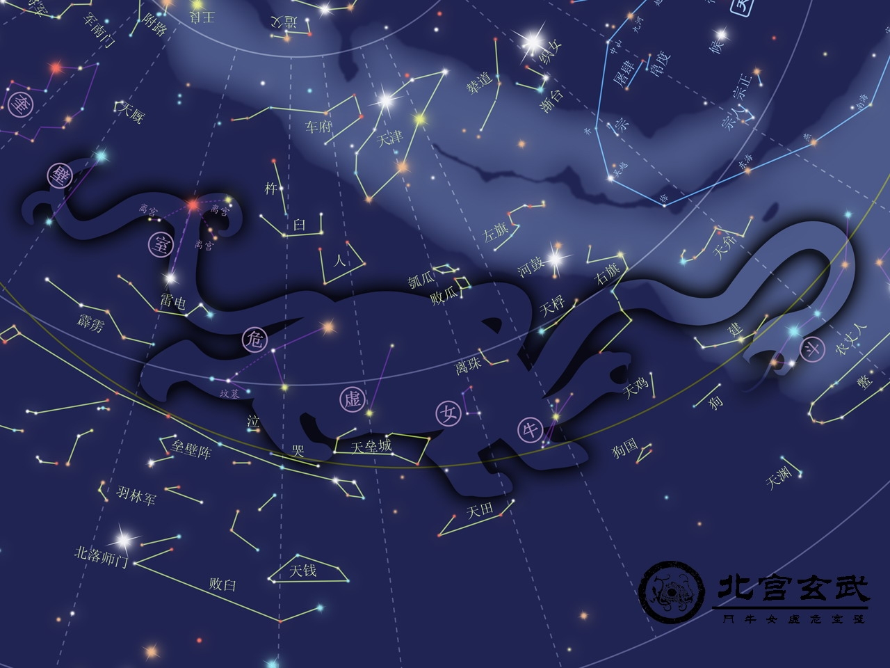 你知道我们耳熟能详的“青龙白虎、朱雀玄武”是来自哪儿吗?