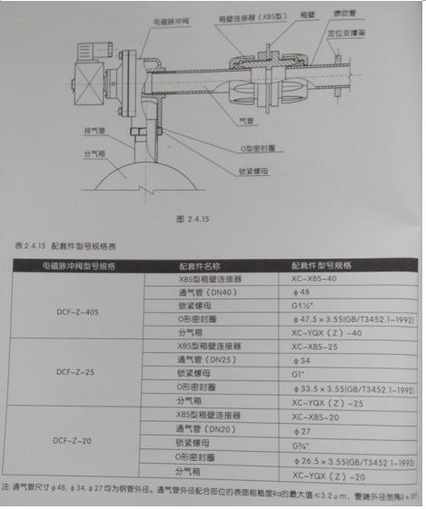 直角脉冲电磁阀的组成结构图解,带螺母式直角电磁脉冲阀安装