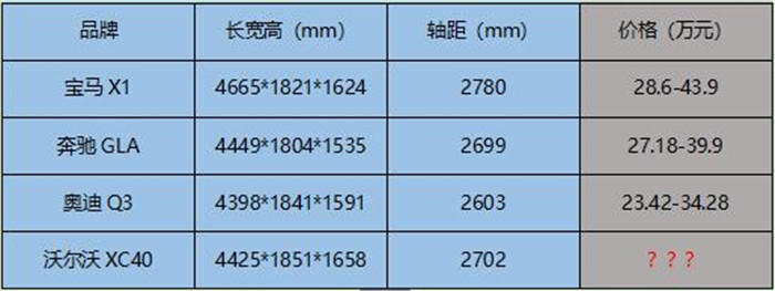 获欧洲年度车大奖沃尔沃xc40,首选好车沃尔沃xc40