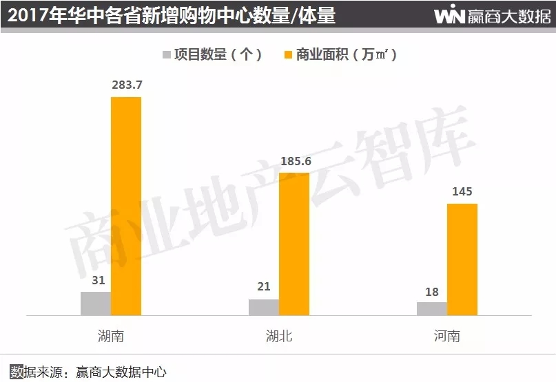2019购物中心总客流,购物中心2018