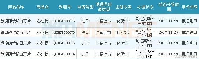 鍥藉唴绁炵粡绯荤粺鐢ㄨ嵂榫欏ご,鍥藉唴绁炵粡鐢ㄨ嵂榫欏ご