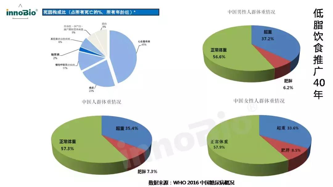 「学食·知识分享会第五讲」国人脂肪酸支持计划PPT