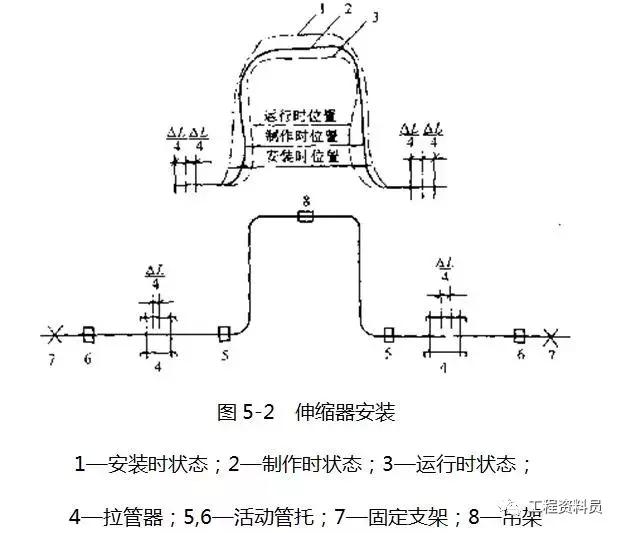 给排水阀门管件安装技术交底,室内给排水管道及卫生器具安装