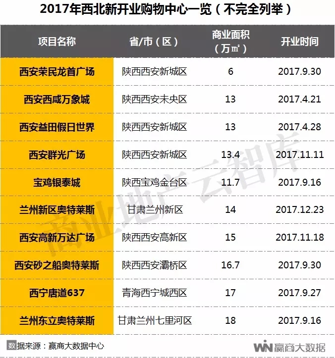 2019购物中心总客流,购物中心2018