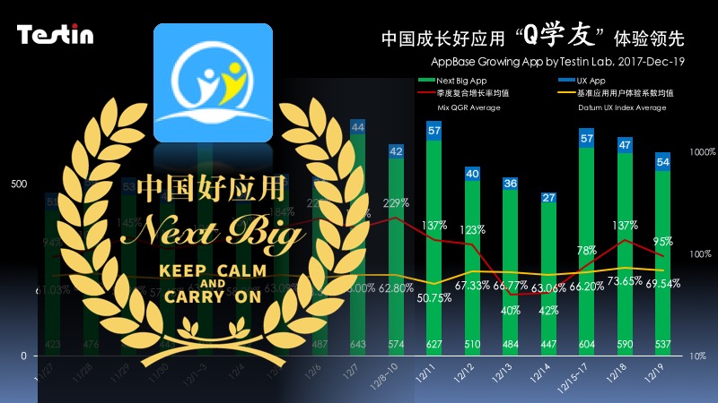 中国成长好应用12月19日报，”Q学友”职场学习好体验