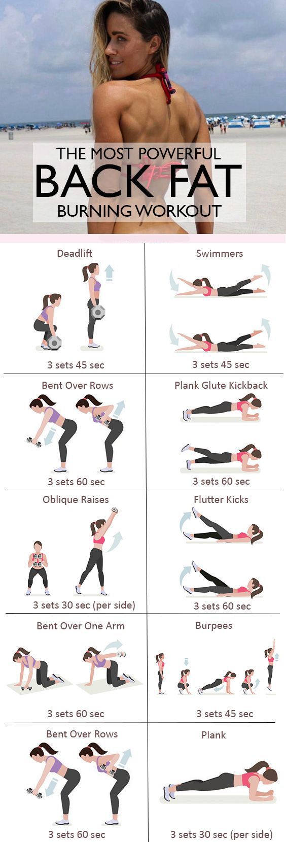 健身必须知道的词汇,健身你要懂的专业名词