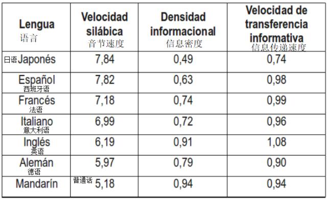 最快日语语速,日语语速最快