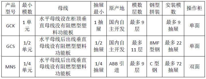 老式高压开关柜型号一览表,中压开关柜的型号说明