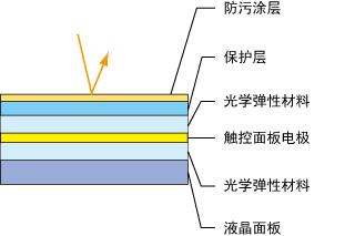 佳能750d相机详细介绍,佳能750d与全画幅相机对比