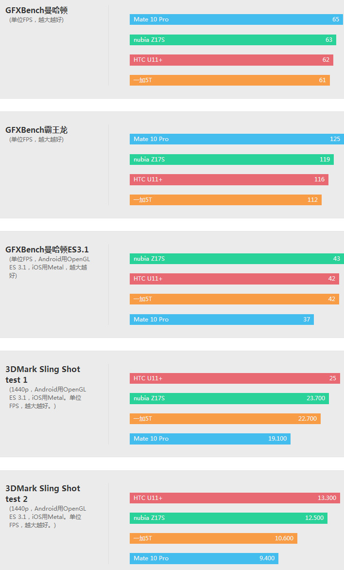 htcu11和u11+选哪个,htcu11+和u12+屏幕哪个好