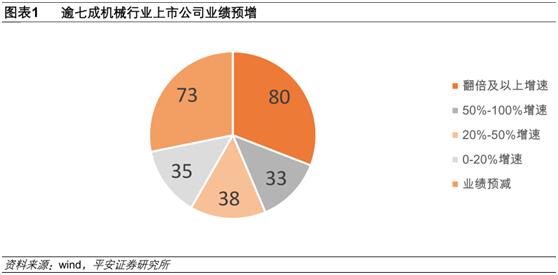 每年都会涨价的概念股,每年都上涨的股