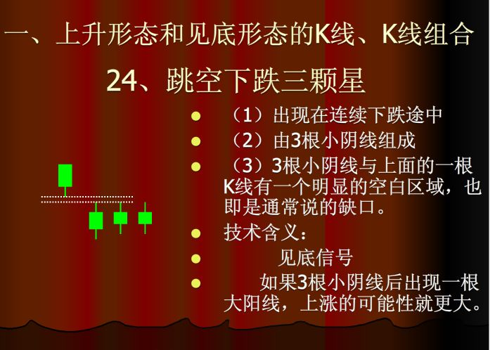 60分钟上涨k线组合,上涨和下跌k线组合形态