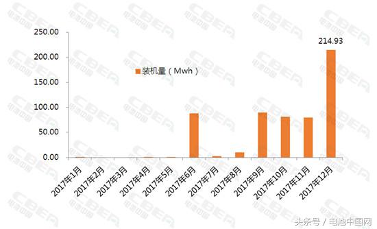 Li+研究│2017年快充客车全解析“量身定制”或成趋势