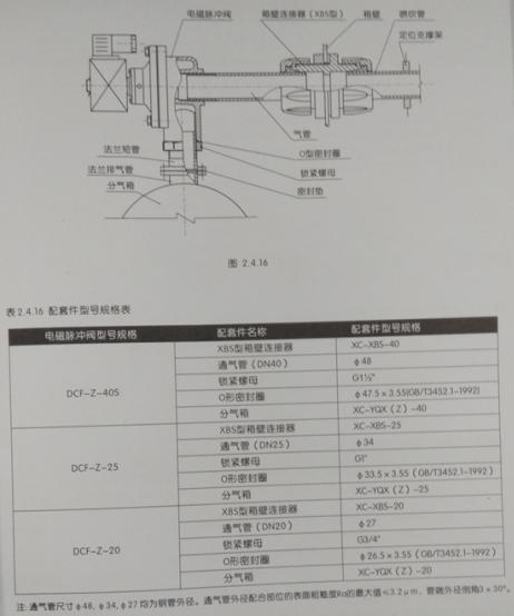 直角带螺母式电磁脉冲阀安装方式,直角式电磁脉冲阀安装方式