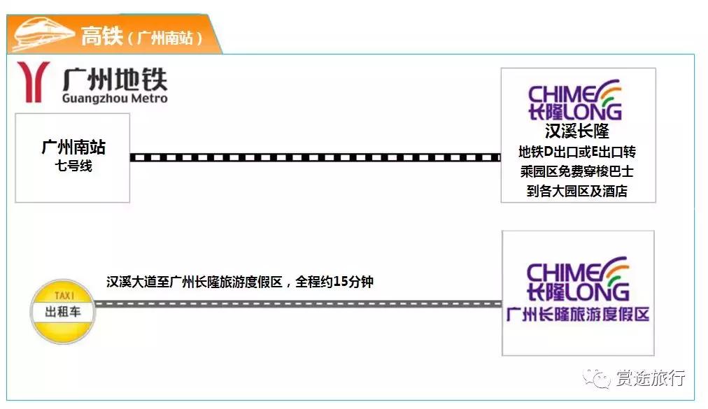 现在去广州长隆度假区旅游攻略,史上最全广州长隆度假区旅游攻略