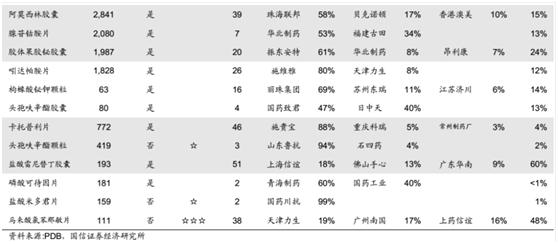 小容量注射剂行业分析报告,注射剂市场前景