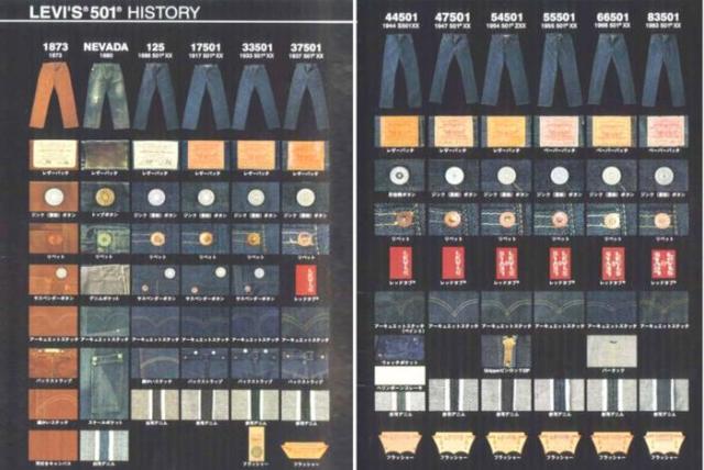 levis501复古,levis501可以夏天穿吗