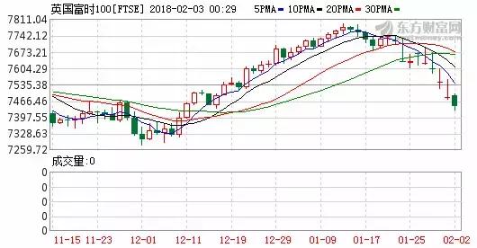 200亿!原来腾讯入股了这八家A股公司;吸金近4亿!