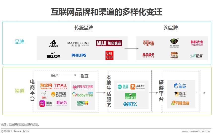 鍦ㄧ嚎瀵艰喘鐮旂┒鎶ュ憡,鐢靛晢瀵艰喘骞冲彴钀ラ攢鐮旂┒鎶ュ憡