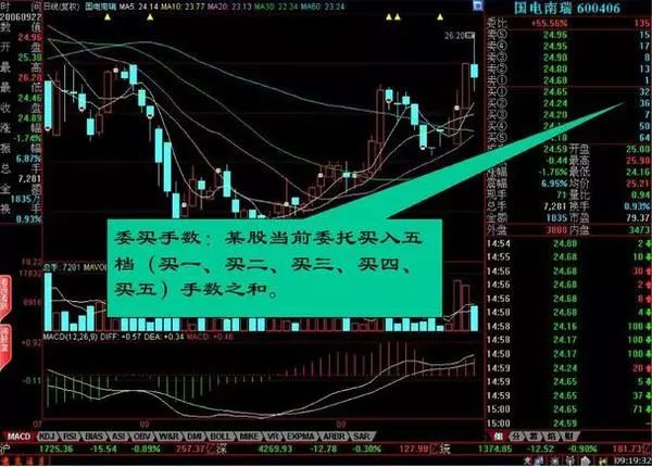 学会盘口语言并不难，搞懂这11张图就够了！（收藏）