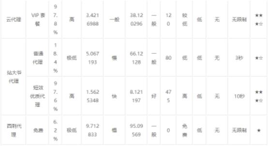 爬虫代理怎么加盟,爬虫代理可以做什么