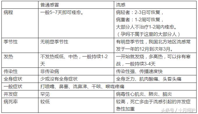 孕期感冒食疗调理吃什么,孕期感冒可以喝999感冒灵颗粒吗