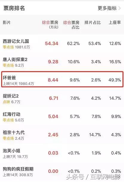 像搞传销一样卖电影？已经有人这么干了！