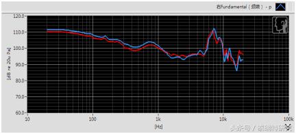 入门级头戴式耳机推荐性价比高,买什么头戴式耳机舒服啊