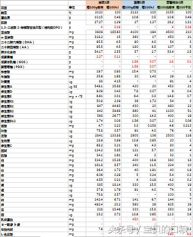 十大高端奶粉排行榜1段,高端3段奶粉良心推荐