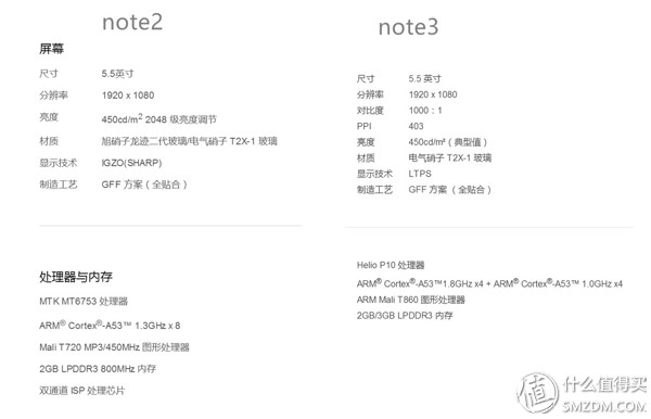全新魅蓝note3,魅蓝note3详情