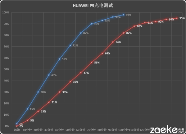 华为概念机徕卡三镜头,徕卡双摄像头有多强