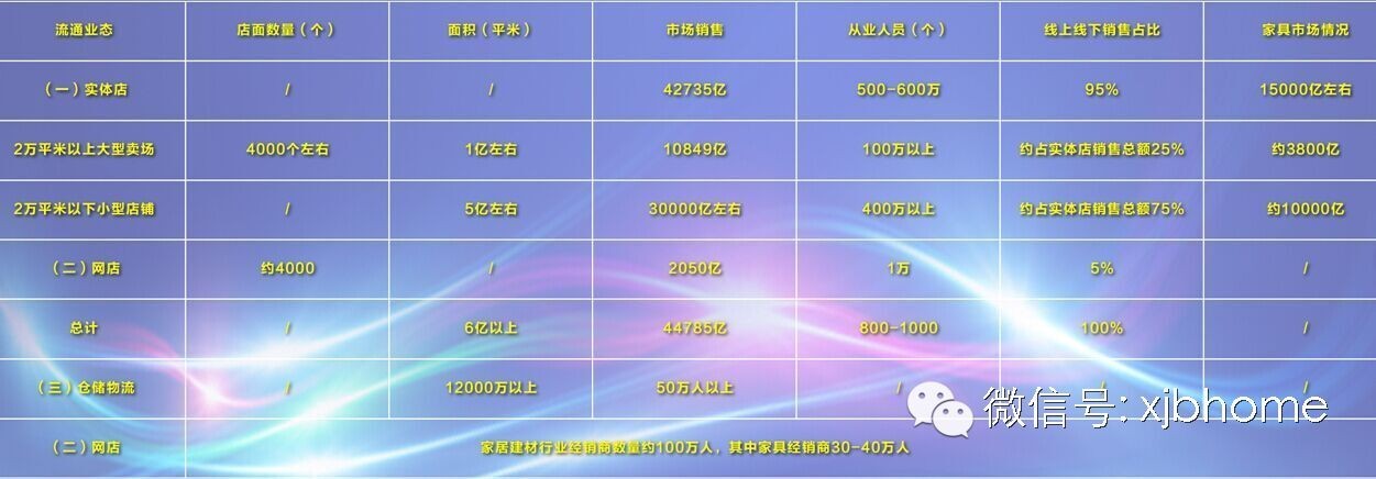 干货市场现状,国内家具卖场现状分析
