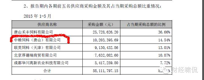 中鼎牧业最新的消息,中鼎牧业目标价