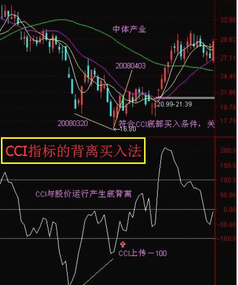 当你穷的连亲戚都看不起你的时候，不妨试试“犹太人”的股神思维