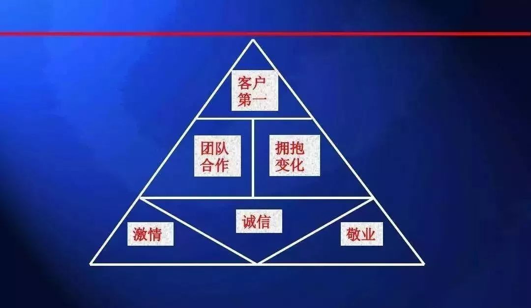 企业目前良好的风气是什么,衡量公司好坏的三大标准