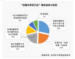 等快播王欣出狱众生相