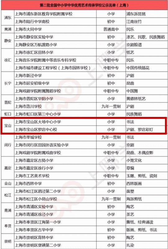 宝山重点大学名单,宝山重点学校