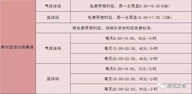 柳州市综合体育馆优惠,柳州市免费对外开放的体育场馆