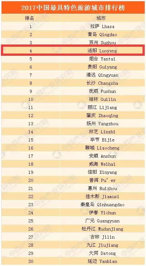 洛阳大型文化广场,洛阳著名广场