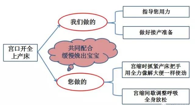 孕产流程,待产孕妇如何正确掌握生产要领