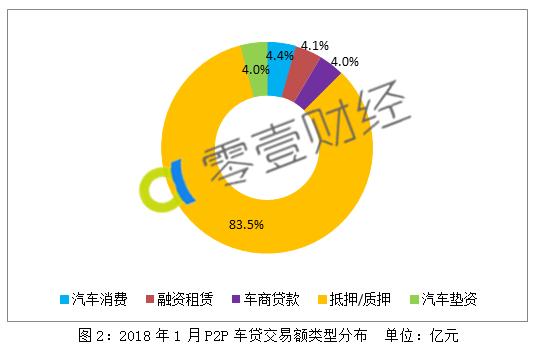 19年1月车贷p2p排名,车贷p2p平台排名2017