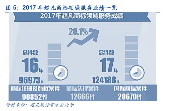 「安信三板·公司深度」超凡股份：关于知识产权市场及超凡的十大核心问题再思考！