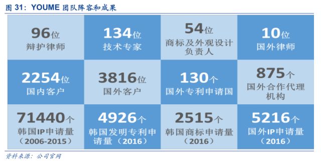 「安信三板·公司深度」超凡股份：关于知识产权市场及超凡的十大核心问题再思考！