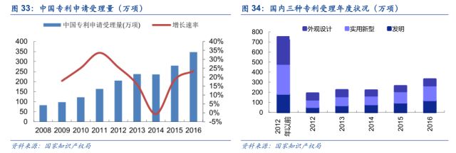 「安信三板·公司深度」超凡股份：关于知识产权市场及超凡的十大核心问题再思考！