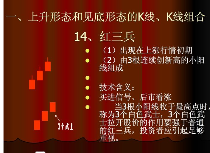 上涨k线组合大全,哪种k线组合上涨概率最大