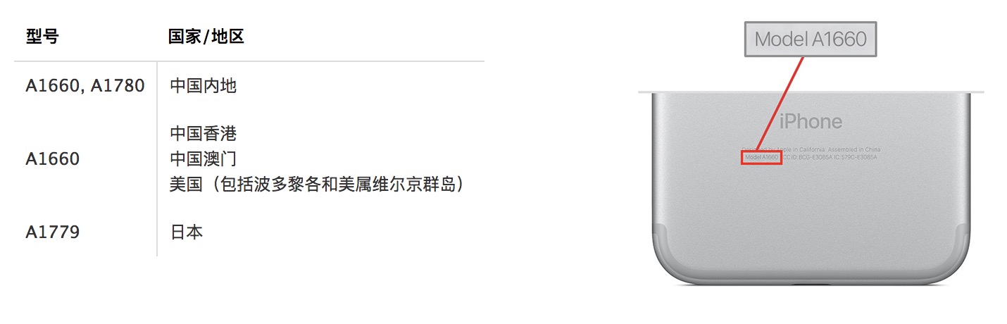 苹果iphone电池门是怎么回事,苹果电池门事件有什么解决办法