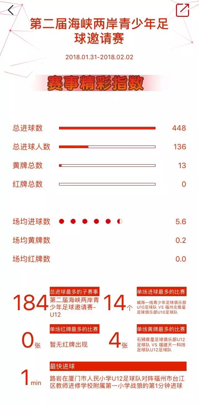 海峡两岸青少年足球邀请赛,华山杯两岸青少年足球邀请赛
