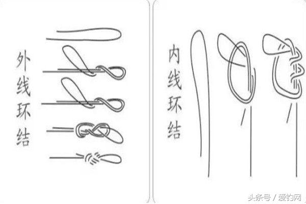 绑钓线技巧,主线绑竿稍钓各种鱼的绑法